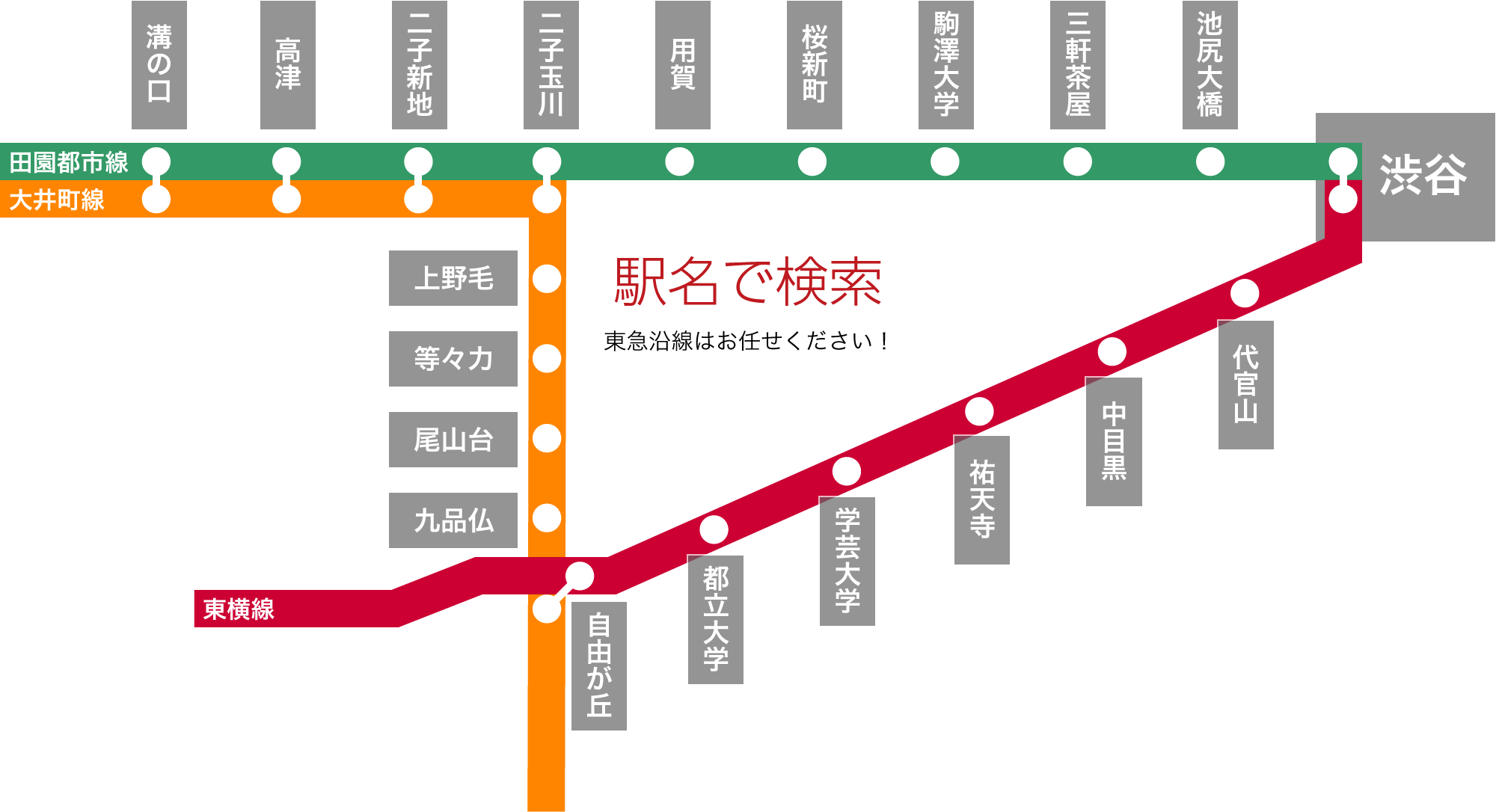 駅の地図